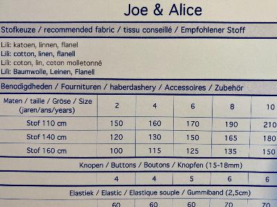 Patron Joe and Alice